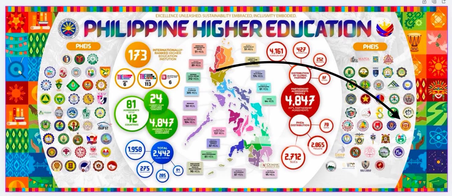 Times Higher Education (THE) Global Sustainability Development Congress 2026